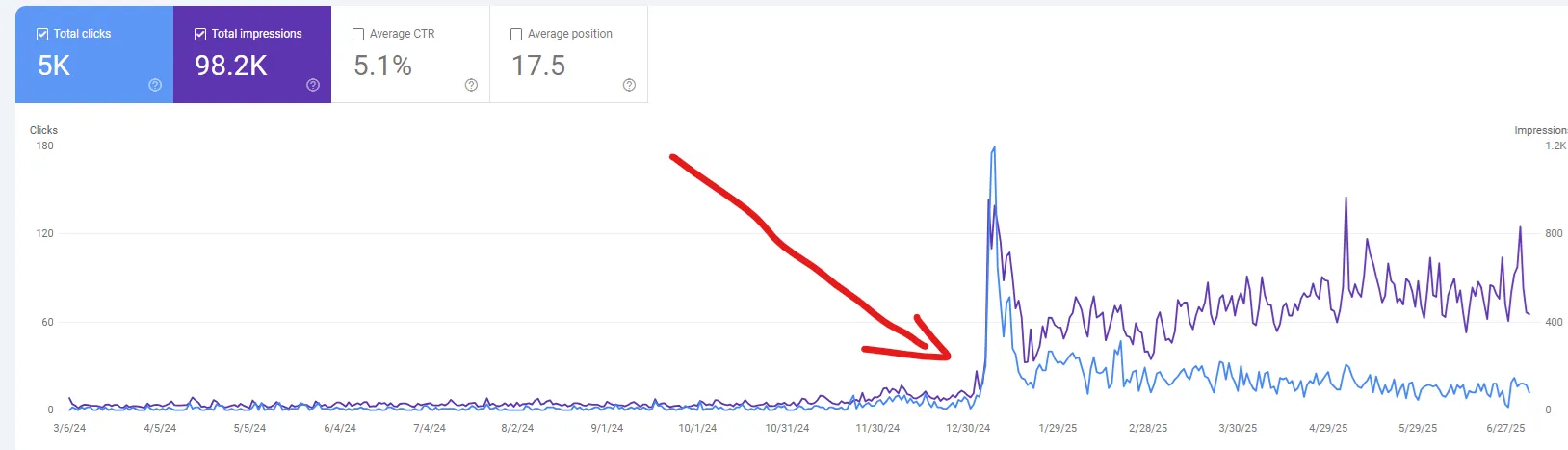 SEO optimalizált weboldal készítés Debrecen - keresőmotor optimalizálás és online láthatóság növelés